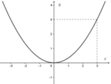 HÀM SỐ y = ax^2 (a ≠ 0) ? Có tính chất gì ? Đồng biến, nghịch biến khi nào ? Lớp 9